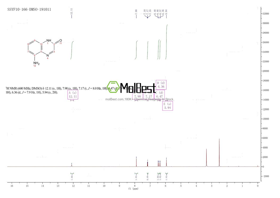 Physical sample testing spectrum (NMR) of 1002129-56-7