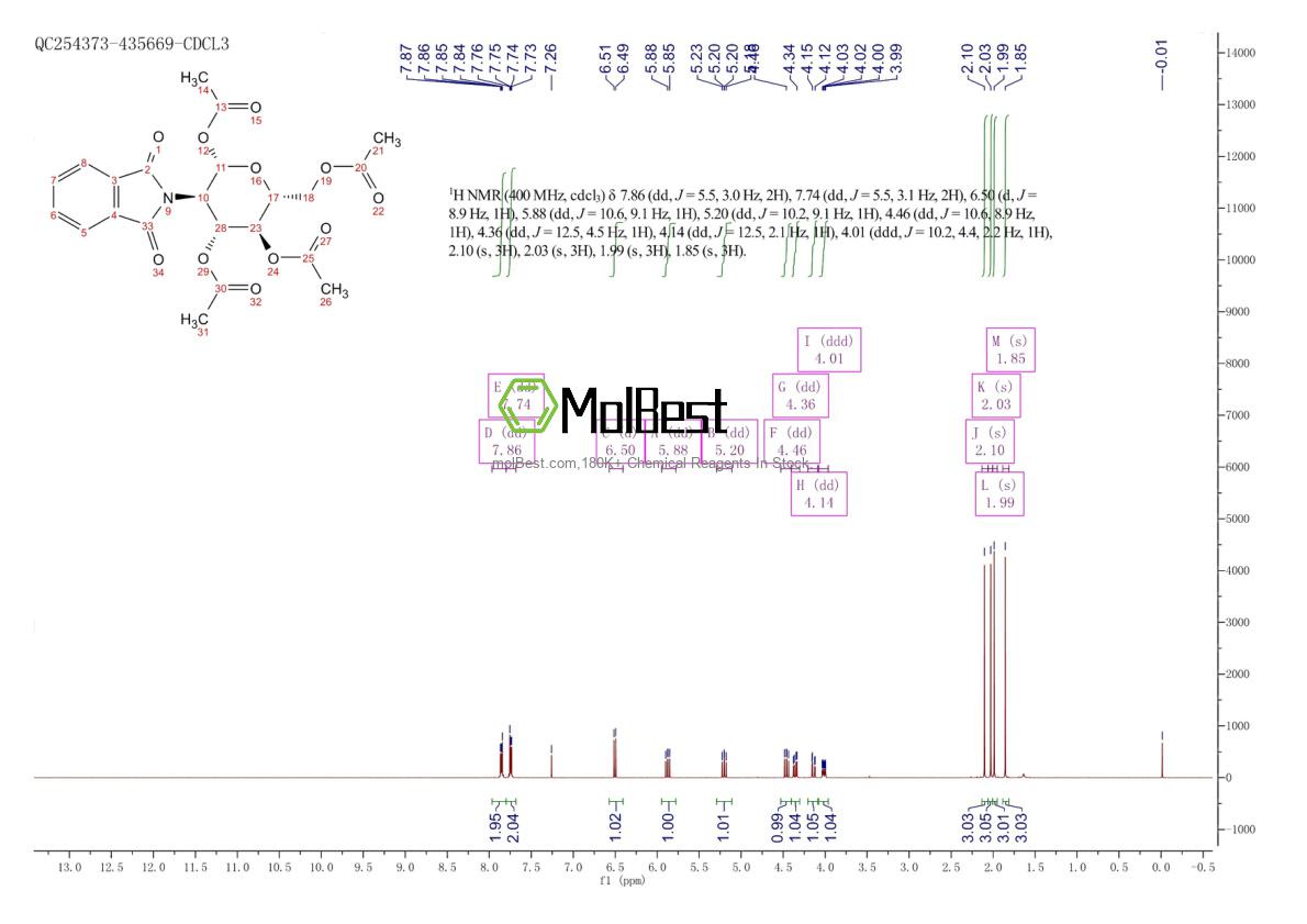 Physical sample testing spectrum (NMR) of 10022-13-6