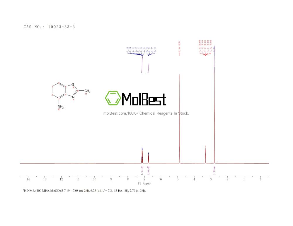 Physical sample testing spectrum (NMR) of 10023-33-3