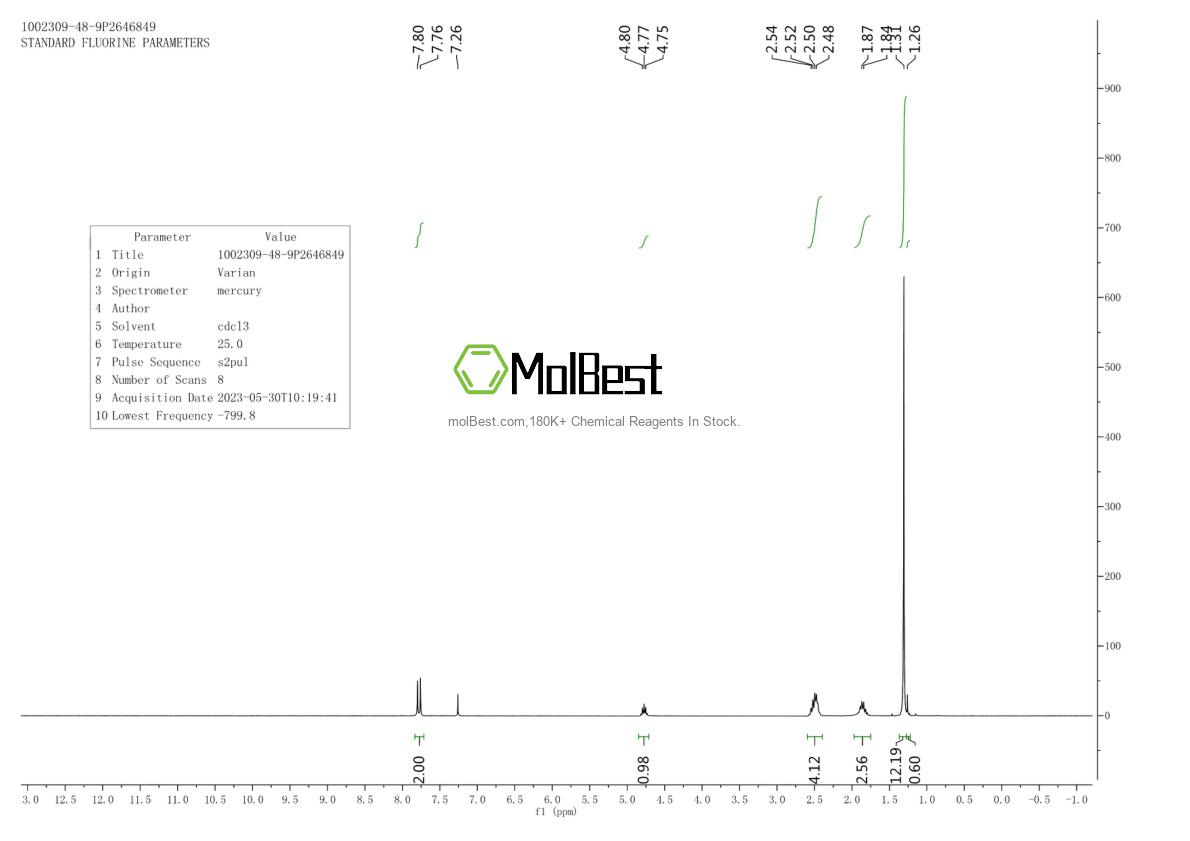 Physical sample testing spectrum (NMR) of 1002309-48-9