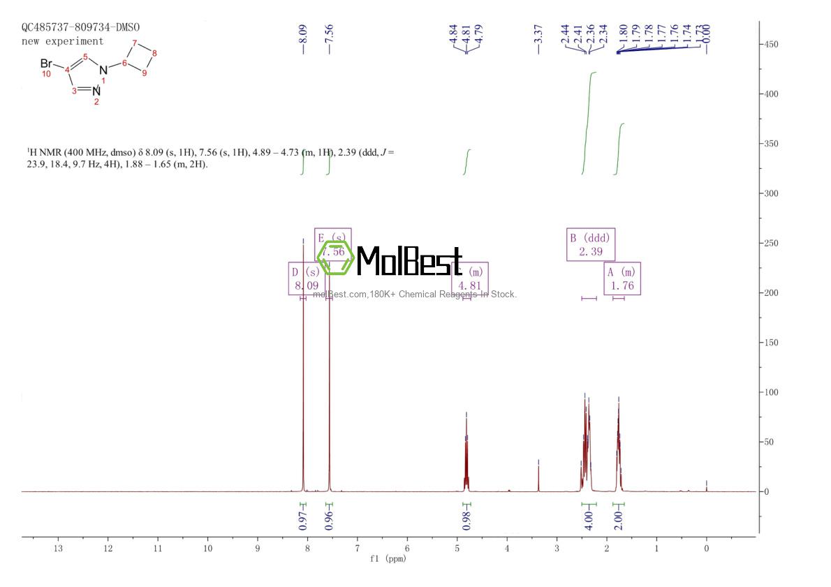 Physical sample testing spectrum (NMR) of 1002309-50-3