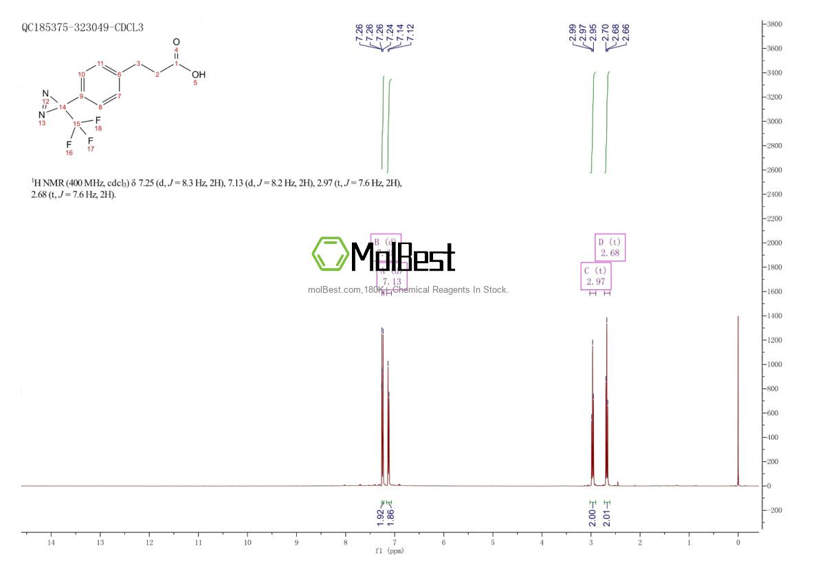 Physical sample testing spectrum (NMR) of 1002328-44-0