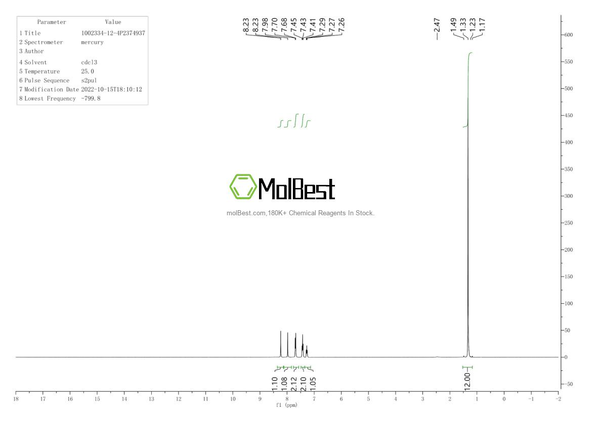 Physical sample testing spectrum (NMR) of 1002334-12-4