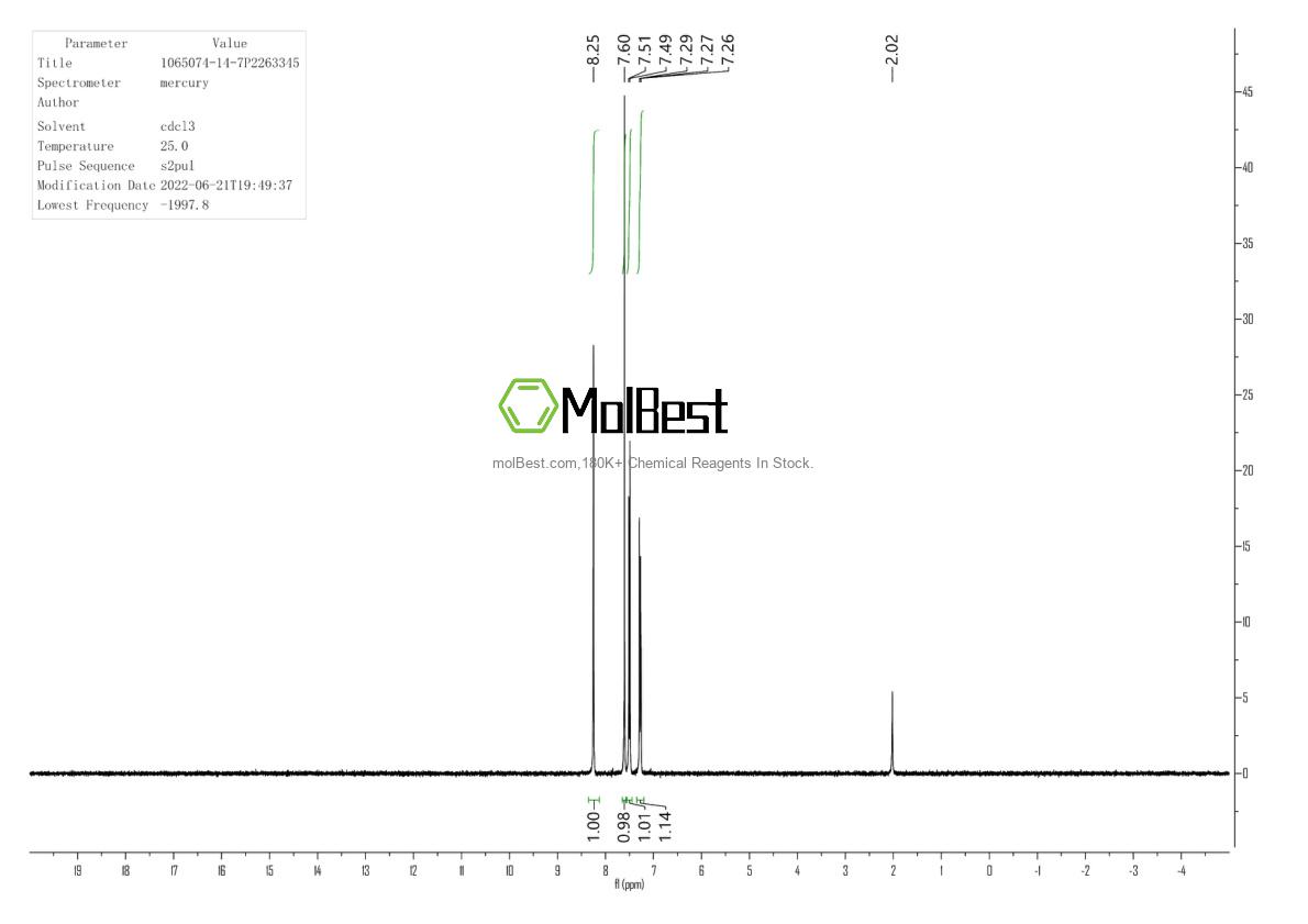 Physical sample testing spectrum (NMR) of 1002345-50-7