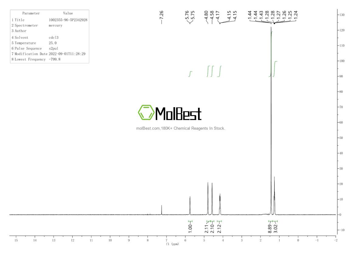 Physical sample testing spectrum (NMR) of 1002355-96-5