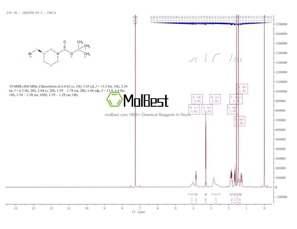 Physical sample testing spectrum (NMR) of 1002359-91-2