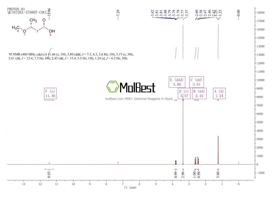 Physical sample testing spectrum (NMR) of 10024-70-1