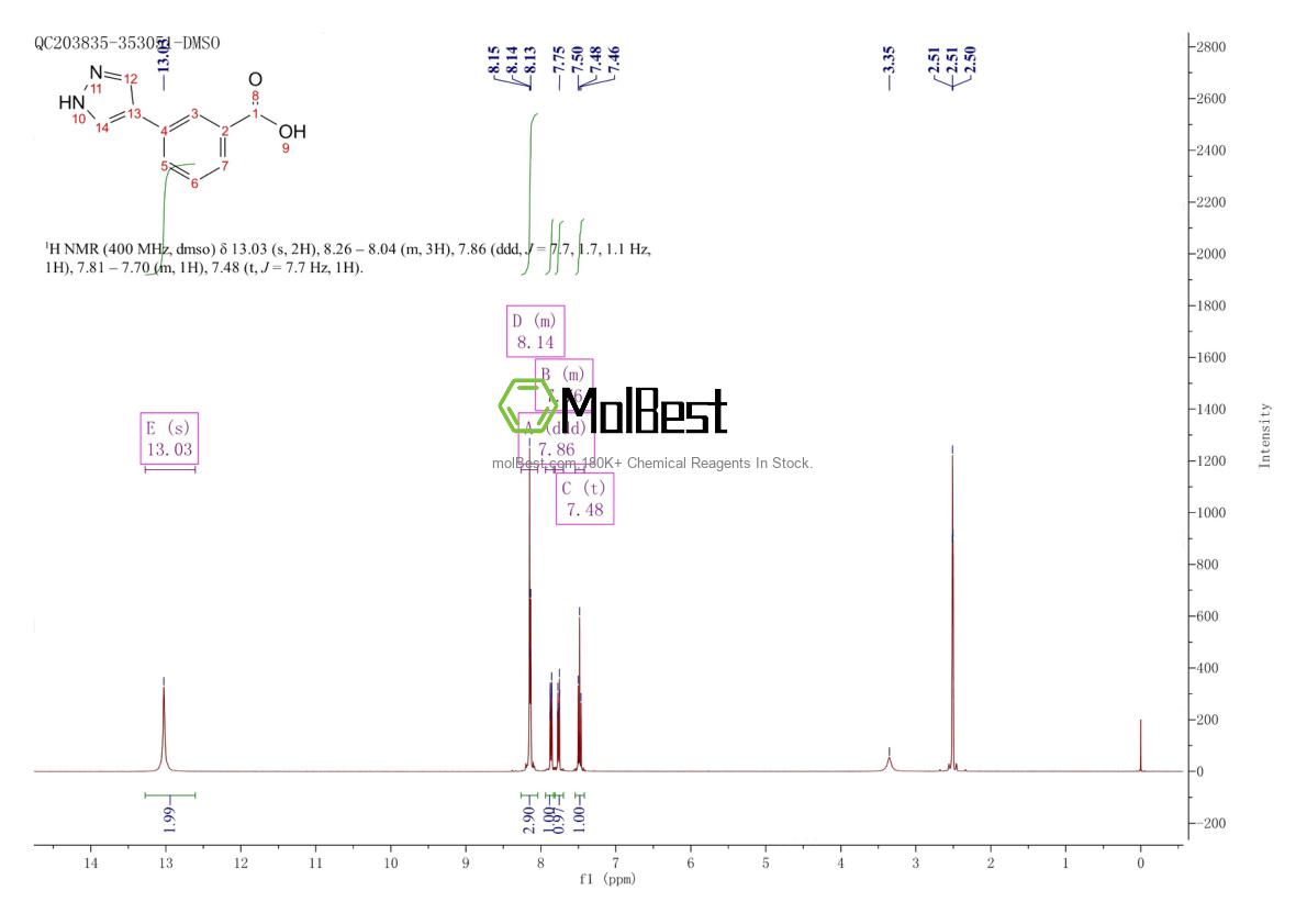 Physical sample testing spectrum (NMR) of 1002535-21-8