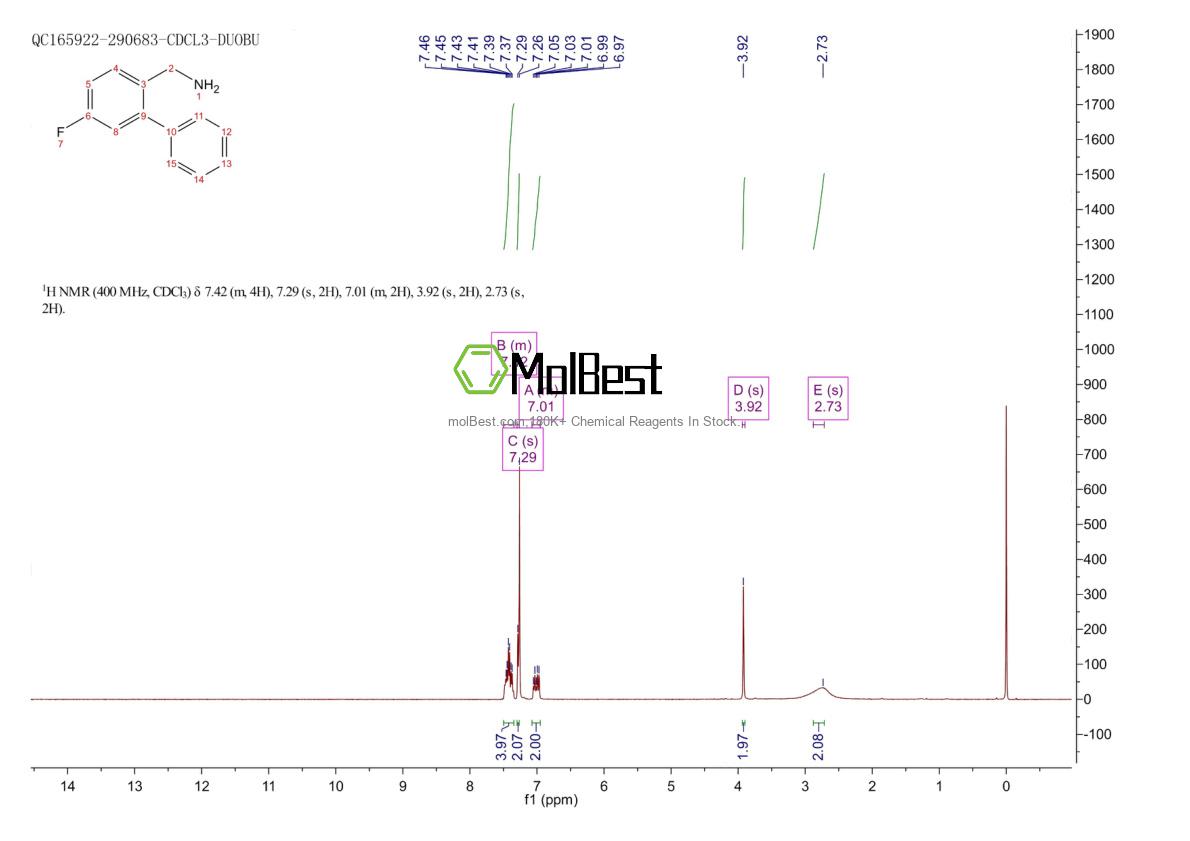 Physical sample testing spectrum (NMR) of 1002557-11-0