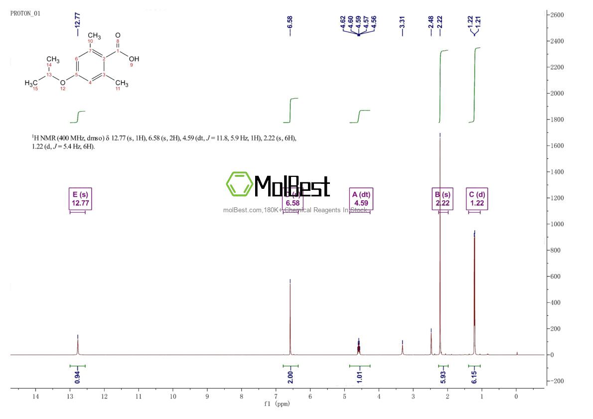 Physical sample testing spectrum (NMR) of 100256-93-7