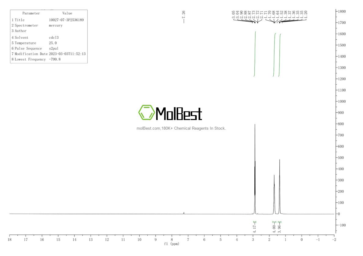 Physical sample testing spectrum (NMR) of 10027-07-3