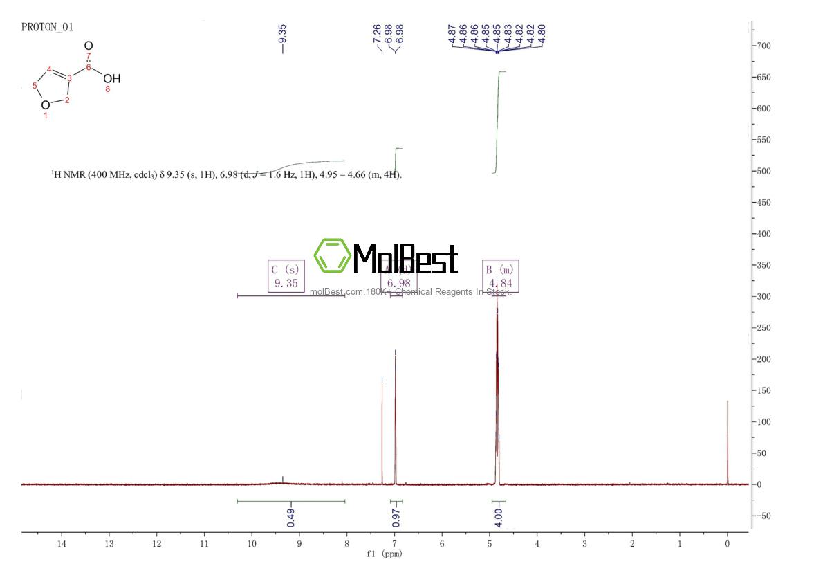 Physical sample testing spectrum (NMR) of 1002728-73-5