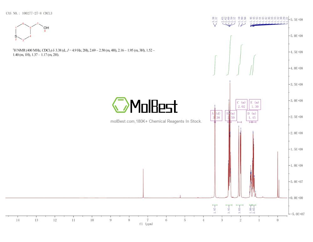 Physical sample testing spectrum (NMR) of 100277-27-8