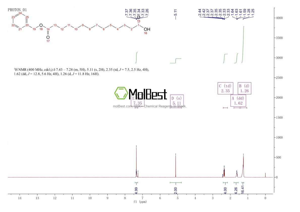 Physical sample testing spectrum (NMR) of 100286-82-6