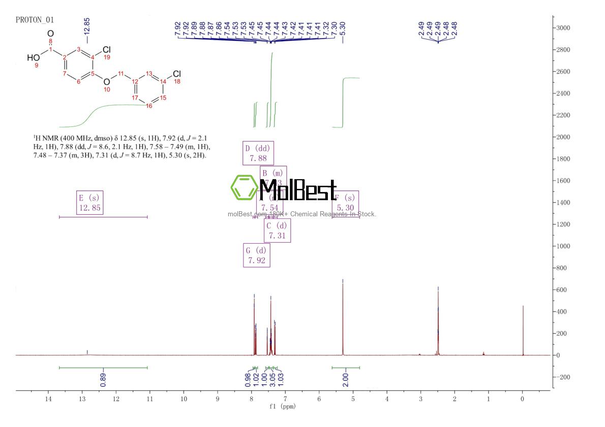 Physical sample testing spectrum (NMR) of 1002970-32-2