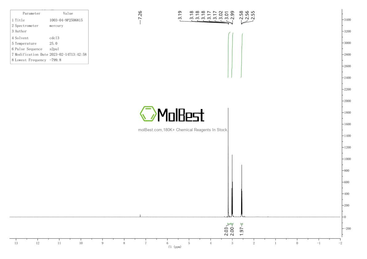 Physical sample testing spectrum (NMR) of 1003-04-9