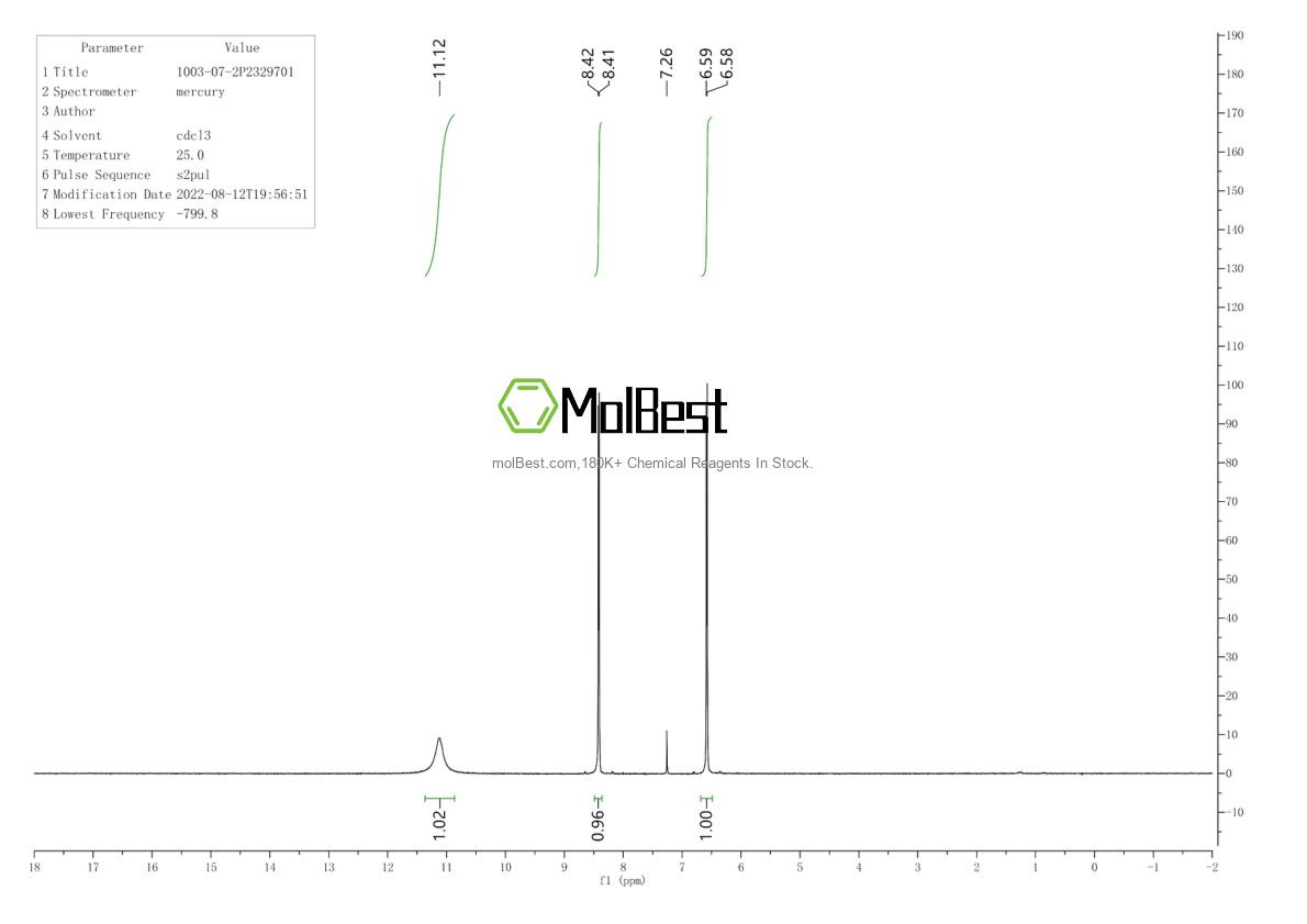 Physical sample testing spectrum (NMR) of 1003-07-2