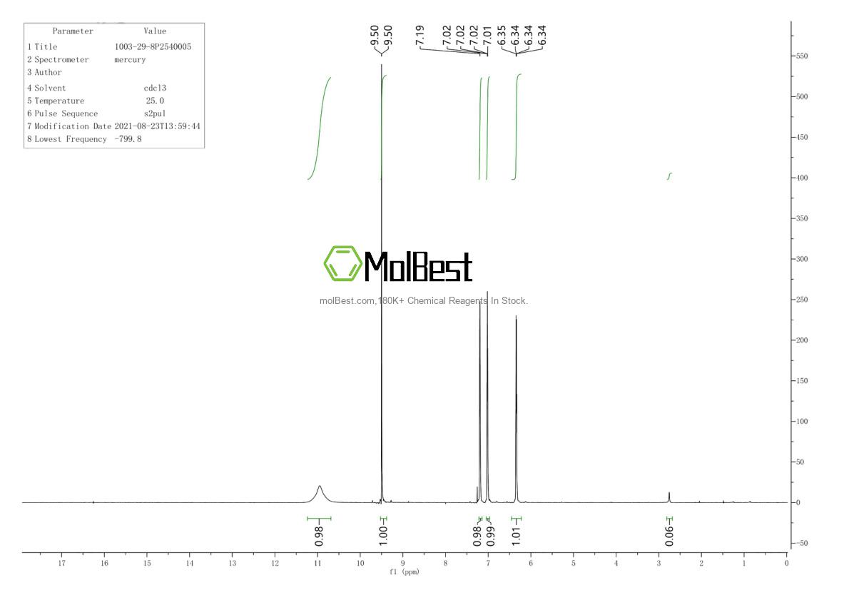 Physical sample testing spectrum (NMR) of 1003-29-8