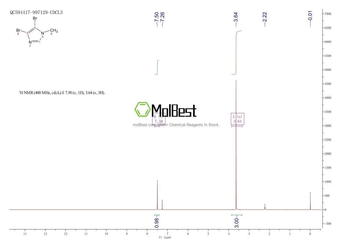 Physical sample testing spectrum (NMR) of 1003-50-5