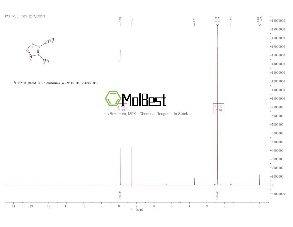 Physical sample testing spectrum (NMR) of 1003-52-7