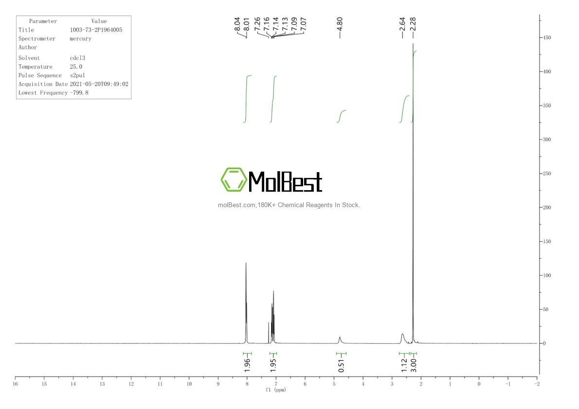 Physical sample testing spectrum (NMR) of 1003-73-2
