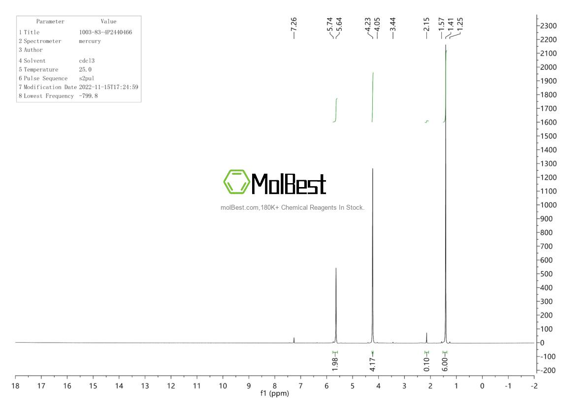 Physical sample testing spectrum (NMR) of 1003-83-4