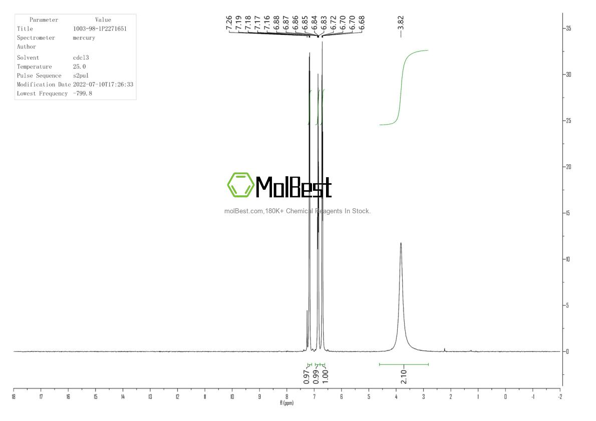 Physical sample testing spectrum (NMR) of 1003-98-1