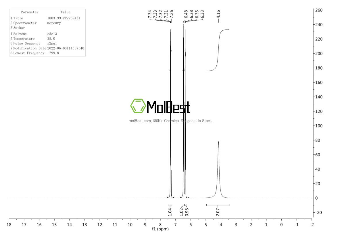 Physical sample testing spectrum (NMR) of 1003-99-2