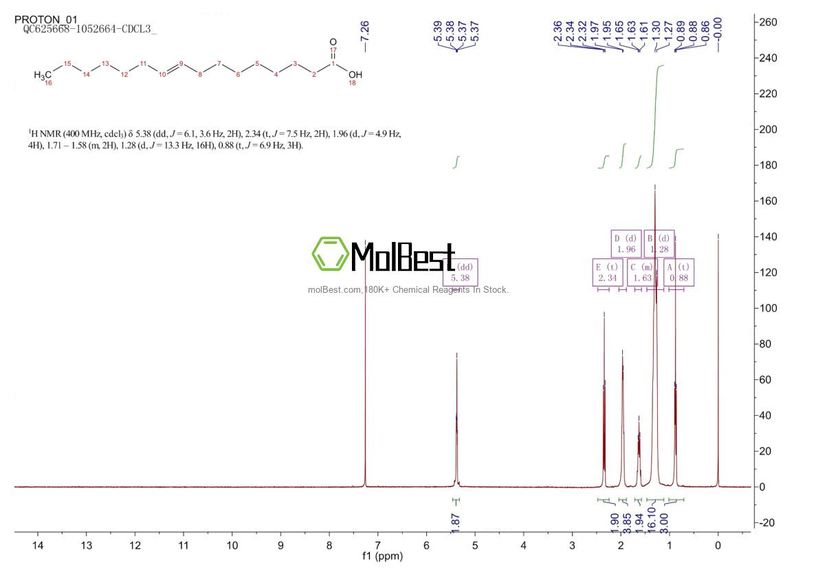 Physical sample testing spectrum (NMR) of 10030-73-6