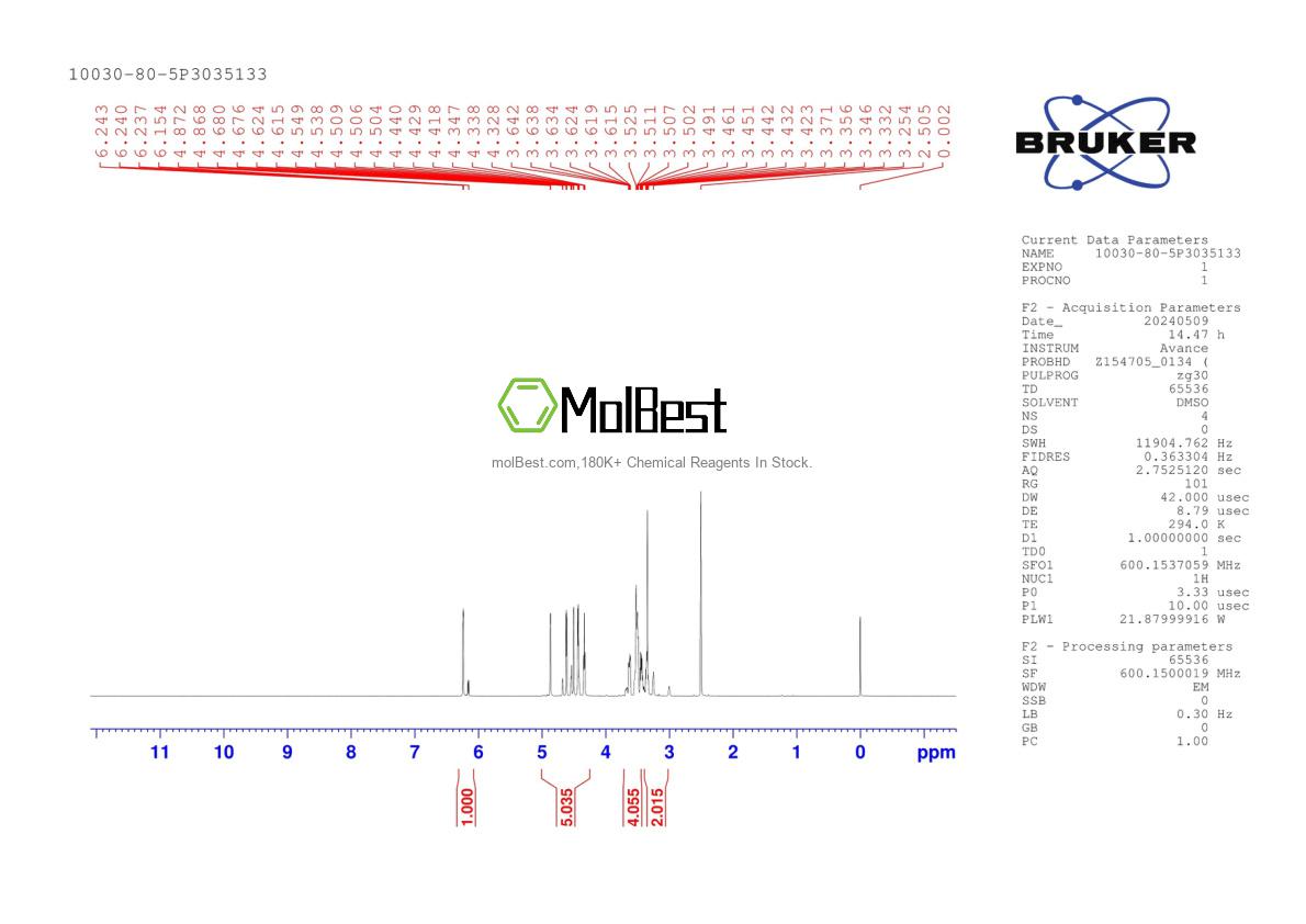 Physical sample testing spectrum (NMR) of 10030-80-5
