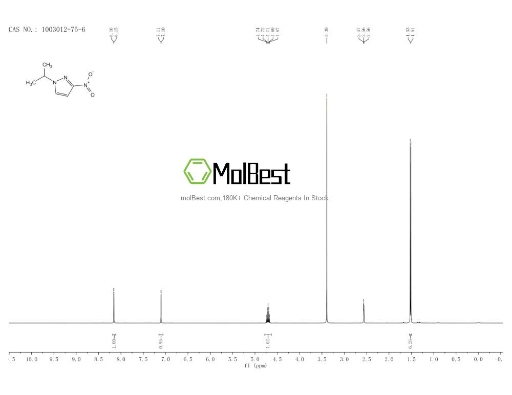 Physical sample testing spectrum (NMR) of 1003012-75-6