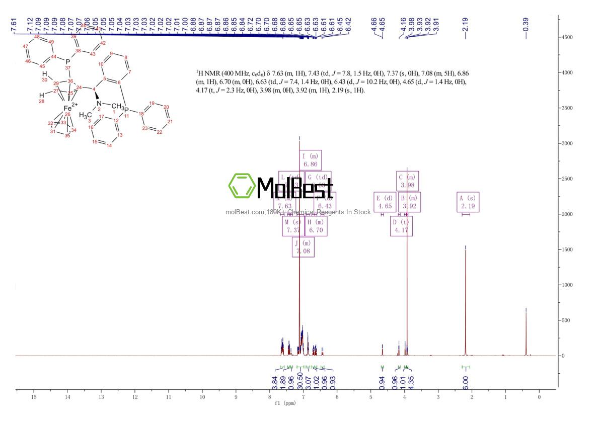 Physical sample testing spectrum (NMR) of 1003012-96-1