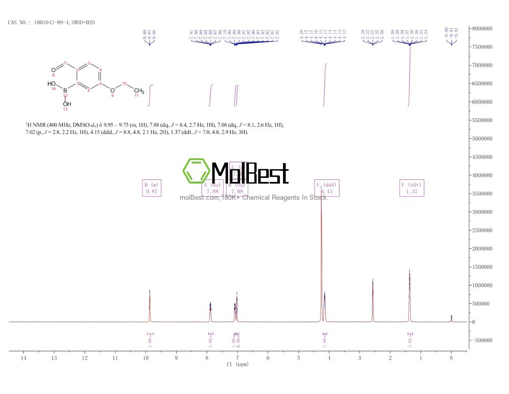 Physical sample testing spectrum (NMR) of 1003042-89-4