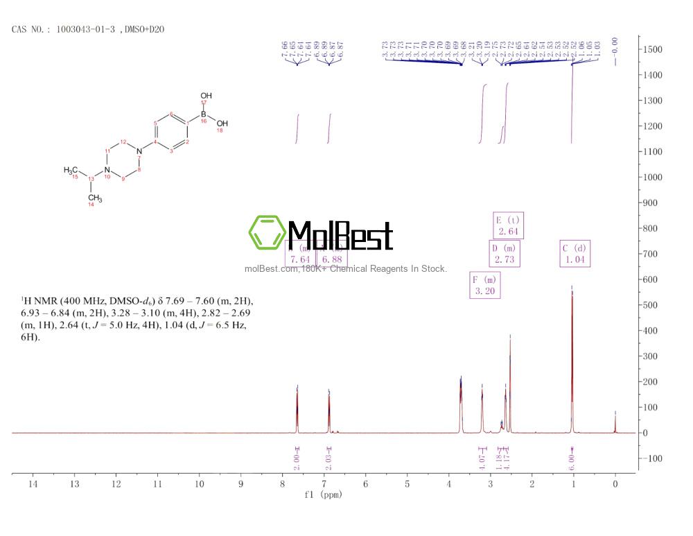 Physical sample testing spectrum (NMR) of 1003043-01-3