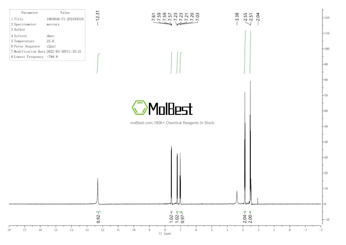 Physical sample testing spectrum (NMR) of 1003048-71-2