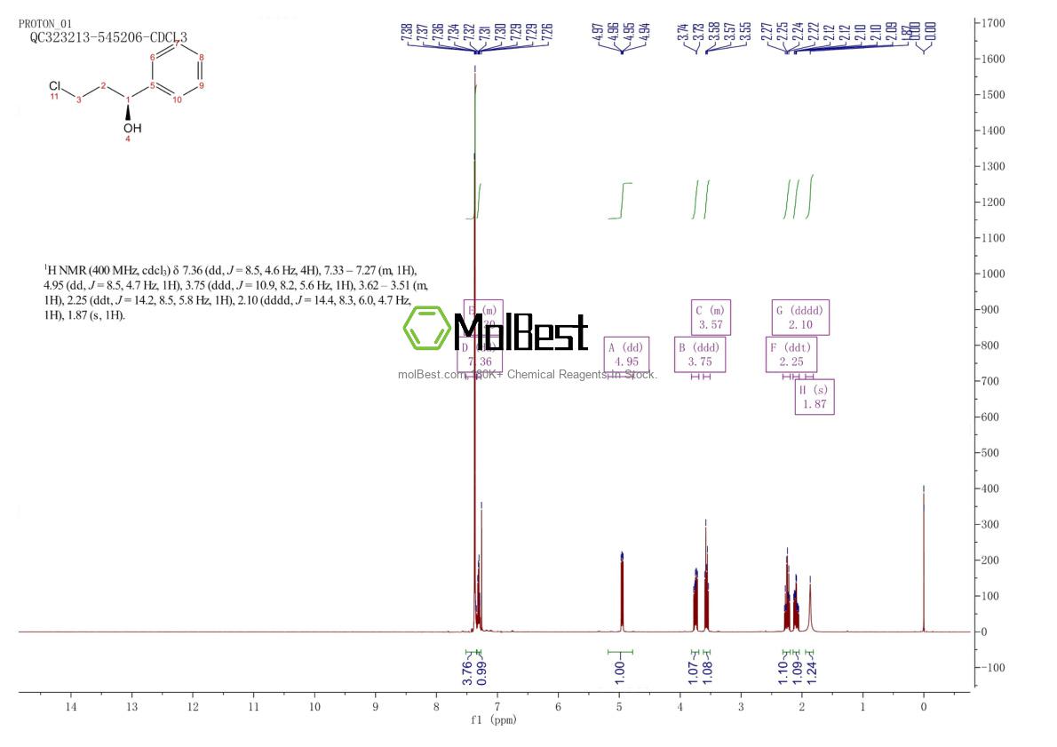 Physical sample testing spectrum (NMR) of 100306-34-1