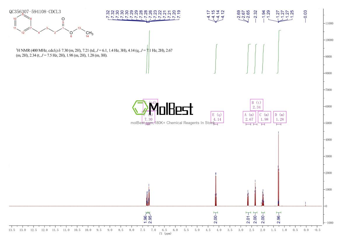 Physical sample testing spectrum (NMR) of 10031-93-3