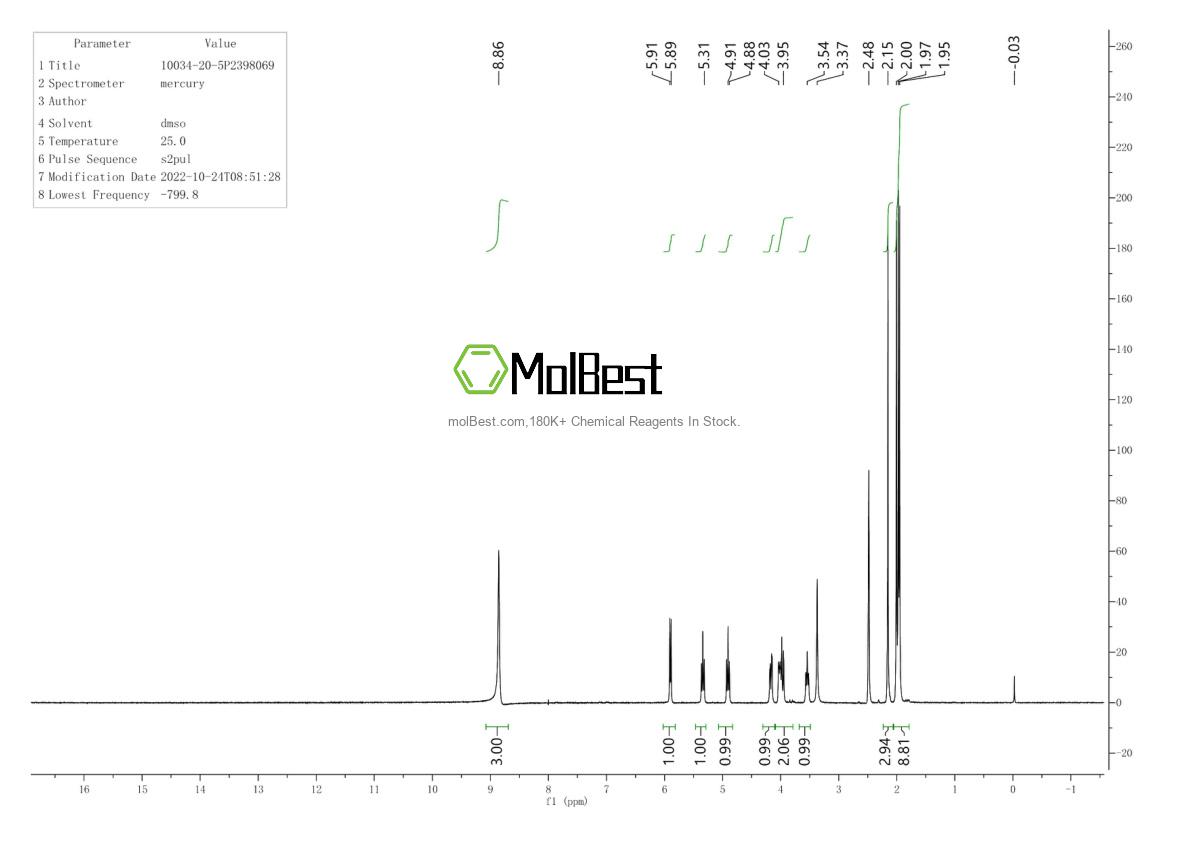 Physical sample testing spectrum (NMR) of 10034-20-5