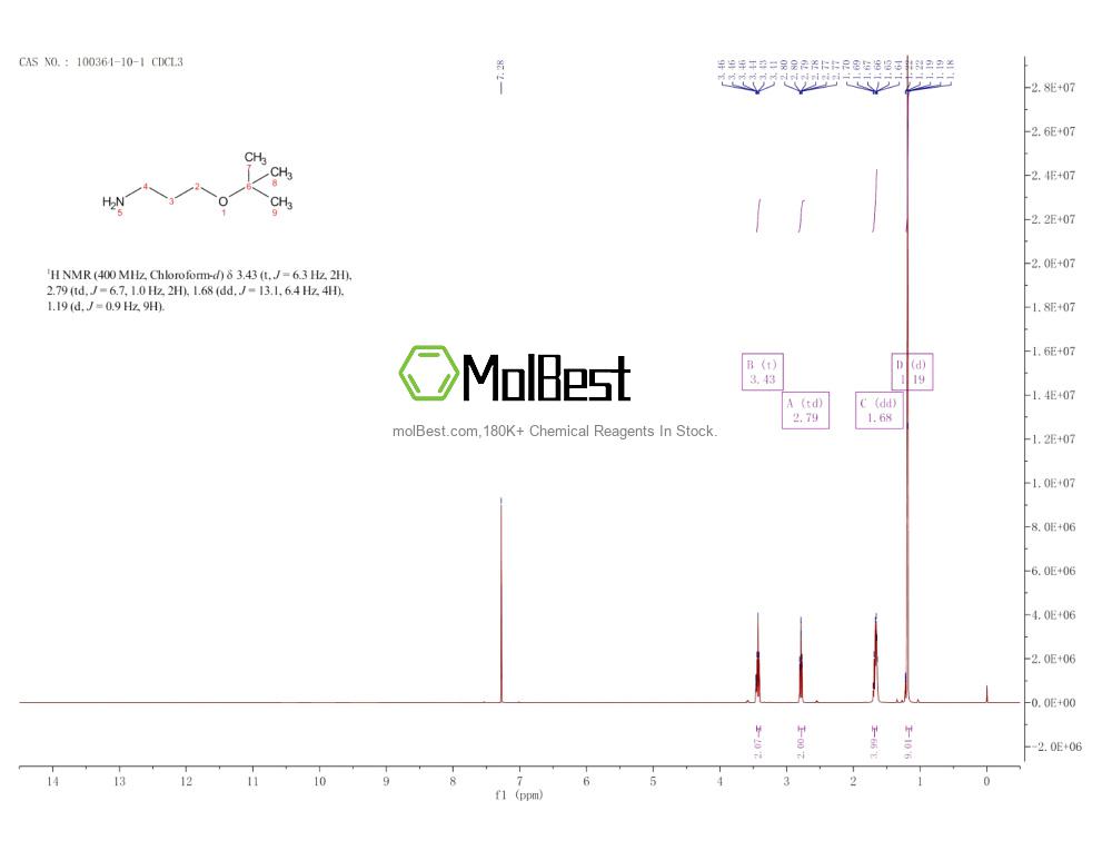 Physical sample testing spectrum (NMR) of 100364-10-1