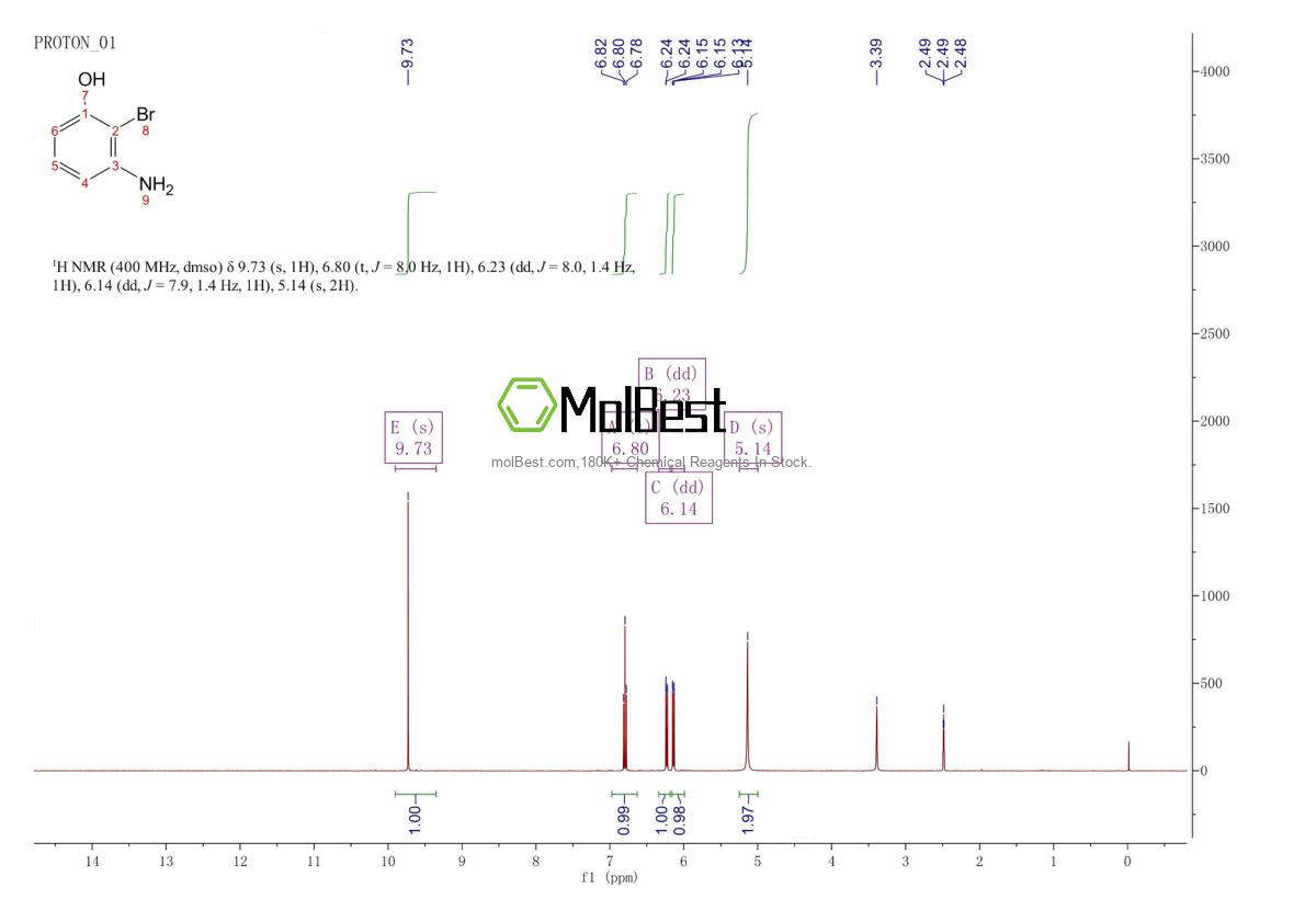 Physical sample testing spectrum (NMR) of 100367-36-0