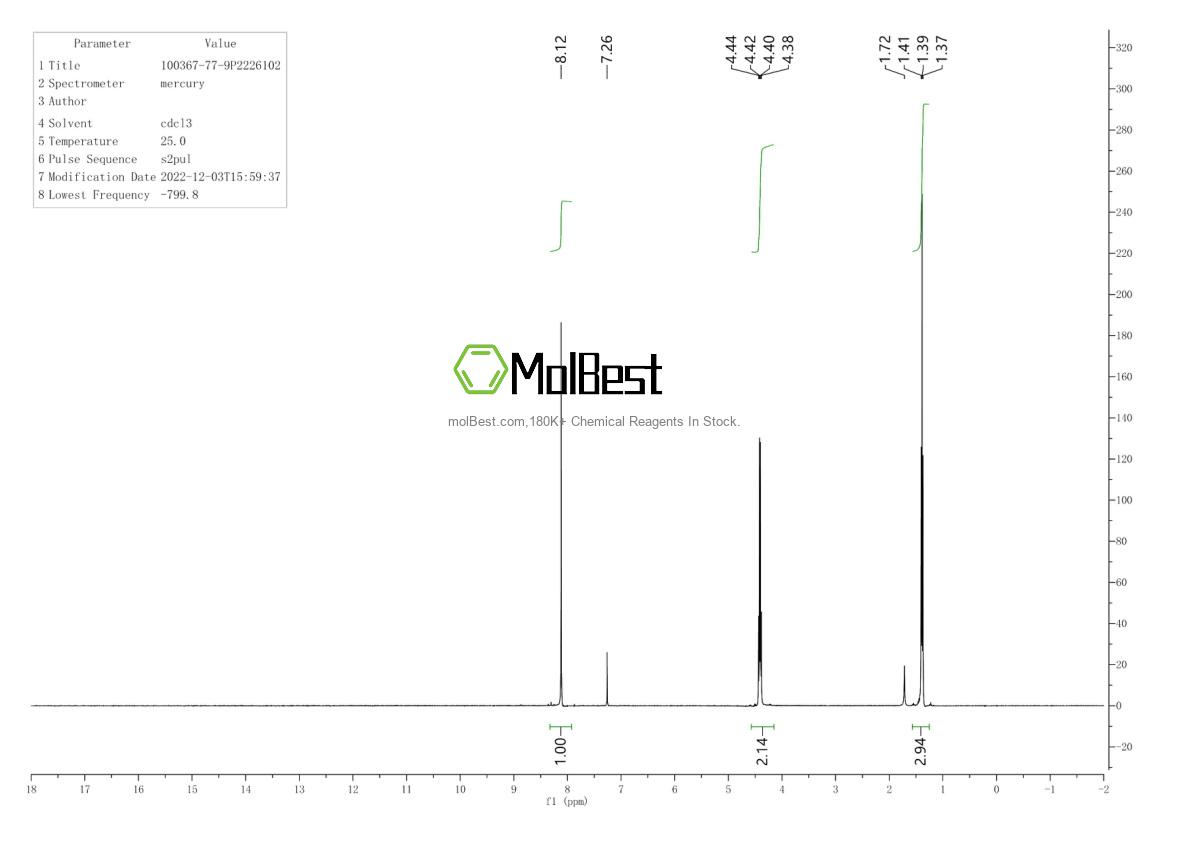 Physical sample testing spectrum (NMR) of 100367-77-9