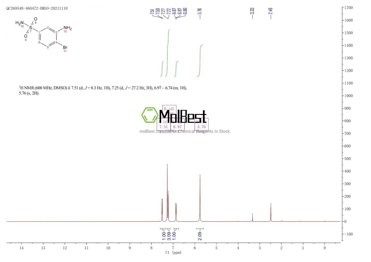 Physical sample testing spectrum (NMR) of 100367-90-6
