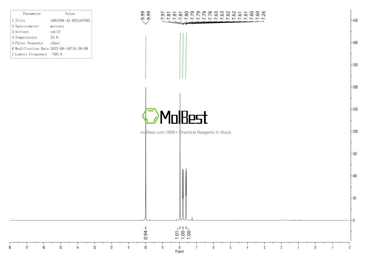 Physical sample testing spectrum (NMR) of 1003708-42-6