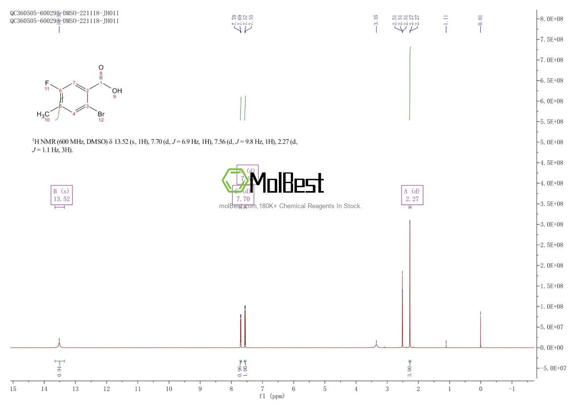 Physical sample testing spectrum (NMR) of 1003709-54-3