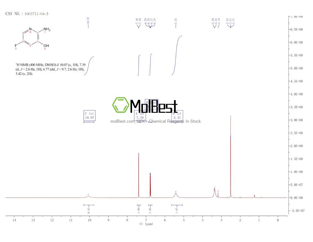 Physical sample testing spectrum (NMR) of 1003711-04-3