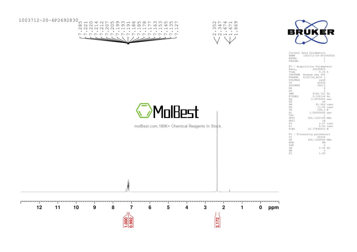 Physical sample testing spectrum (NMR) of 1003712-20-6