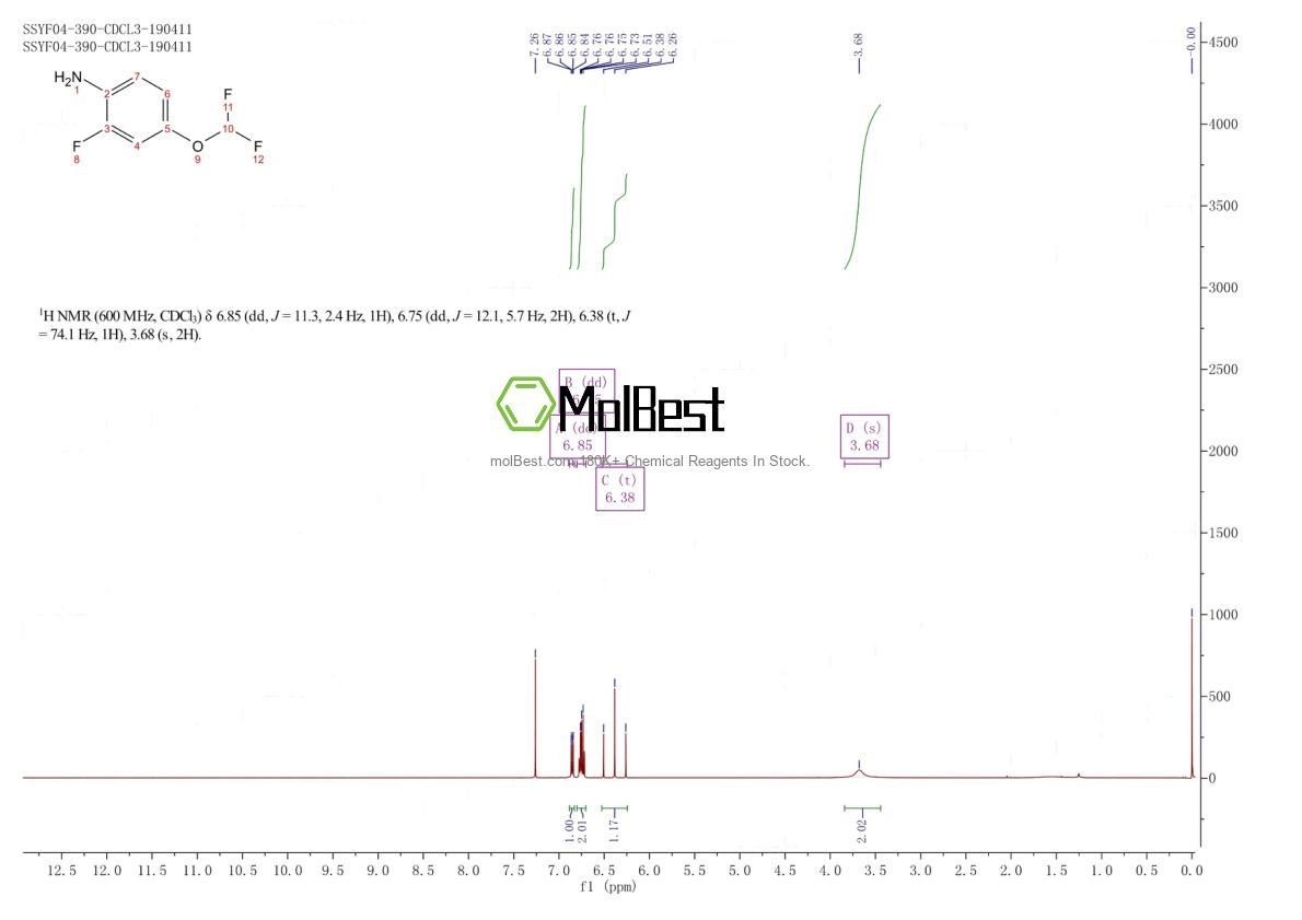 Physical sample testing spectrum (NMR) of 1003865-65-3
