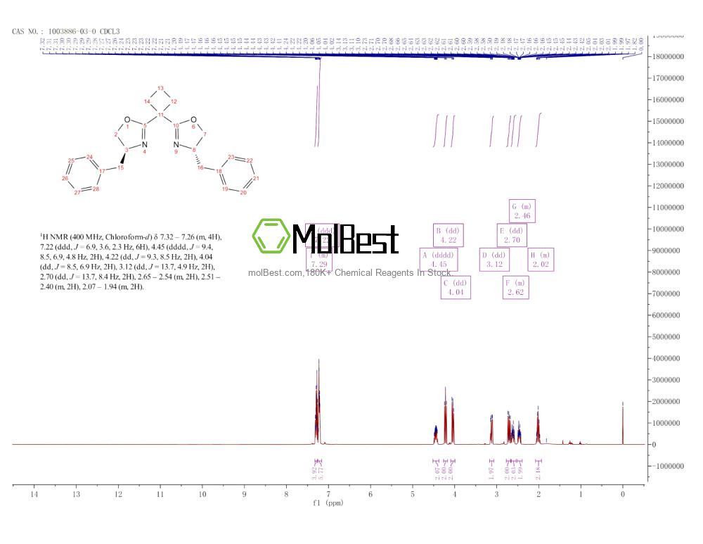 Physical sample testing spectrum (NMR) of 1003886-03-0