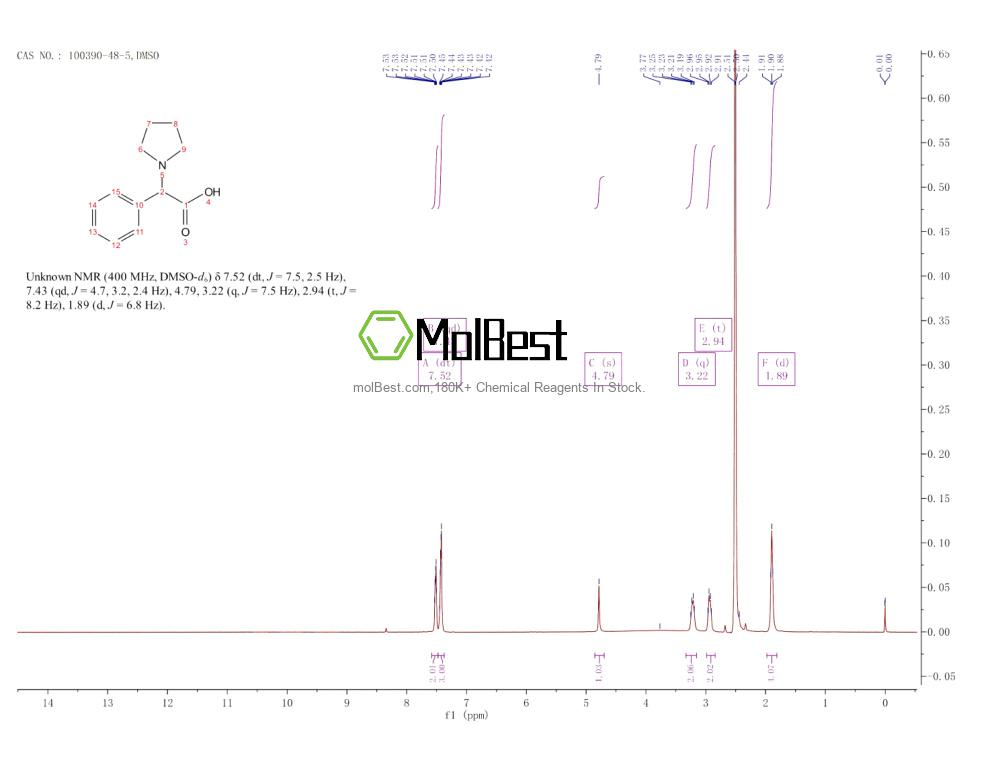 Physical sample testing spectrum (NMR) of 100390-48-5