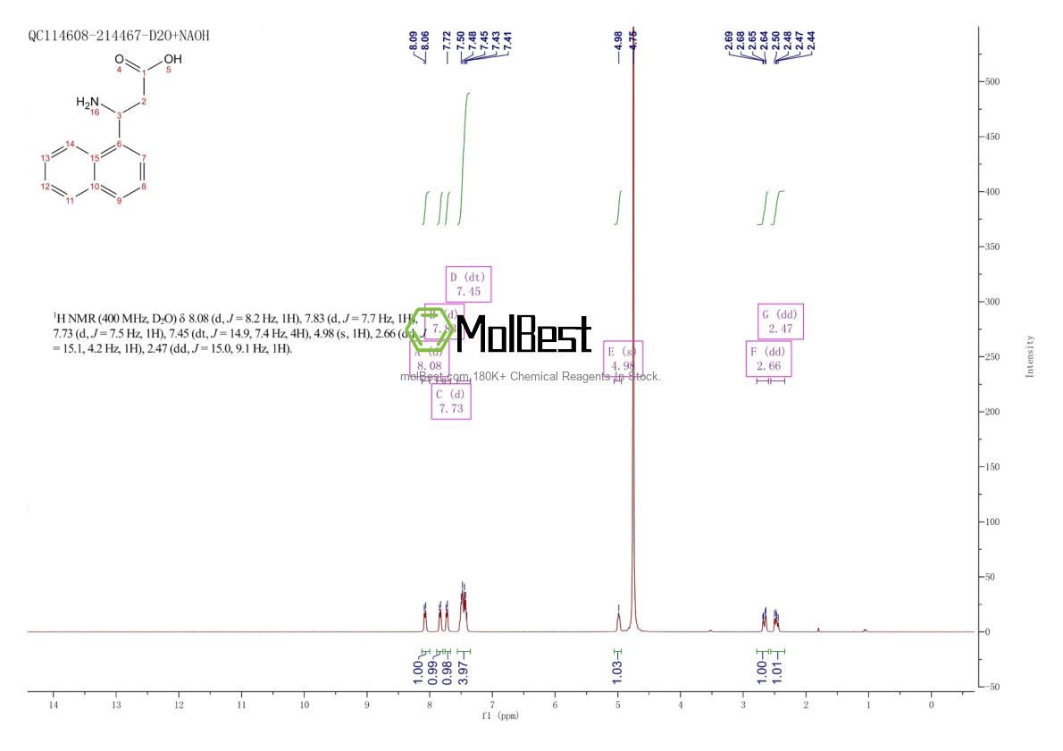 Physical sample testing spectrum (NMR) of 100393-41-7